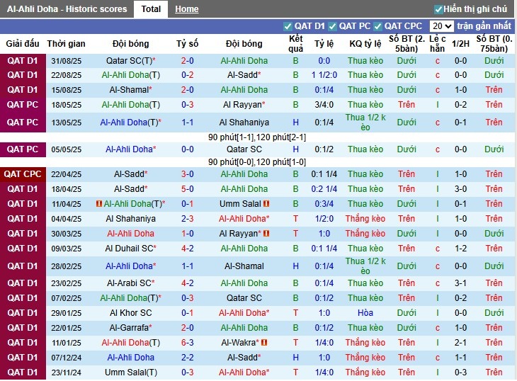 Nhận định, Soi kèo Al-Ahli Doha vs Al Duhail, 0h30 ngày 03/09: Trở lại mạch thắng - Ảnh 3