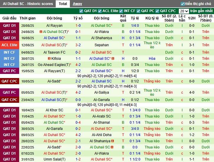 Nhận định, Soi kèo Al-Ahli Doha vs Al Duhail, 0h30 ngày 03/09: Trở lại mạch thắng - Ảnh 4
