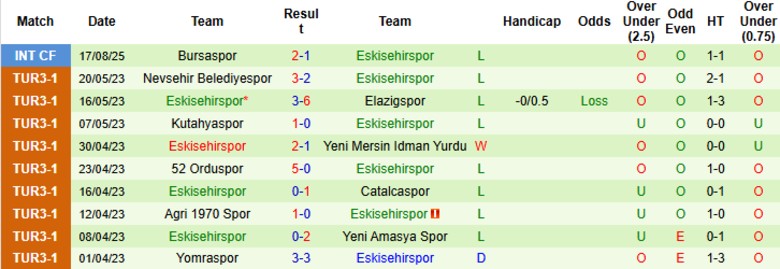 Nhận định, Soi kèo Ankaraspor vs Eskisehirspor, 20h00 ngày 2/9: Đẳng cấp chênh lệch - Ảnh 4