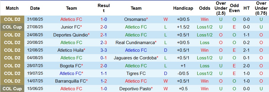Nhận định, Soi kèo Atletico FC vs Junior FC 7h30 ngày 3/9: Không có bất ngờ - Ảnh 1