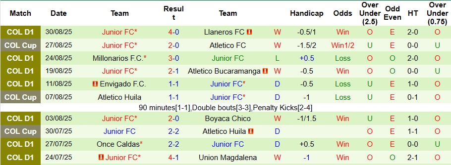 Nhận định, Soi kèo Atletico FC vs Junior FC 7h30 ngày 3/9: Không có bất ngờ - Ảnh 2