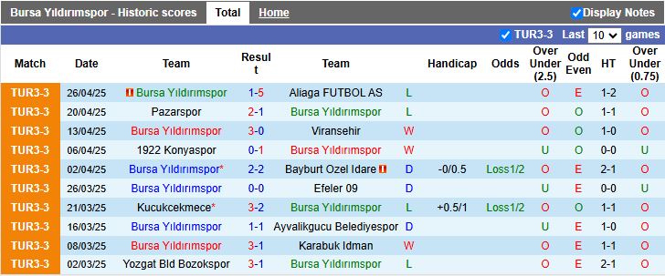 Nhận định, Soi kèo Bursa Yildirimspor vs Altay Spor Kulubu 19h00 ngày 2/9: Đội khách đi tiếp - Ảnh 1