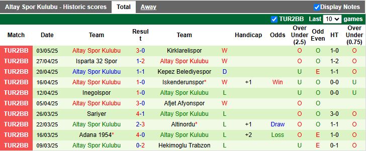 Nhận định, Soi kèo Bursa Yildirimspor vs Altay Spor Kulubu 19h00 ngày 2/9: Đội khách đi tiếp - Ảnh 2