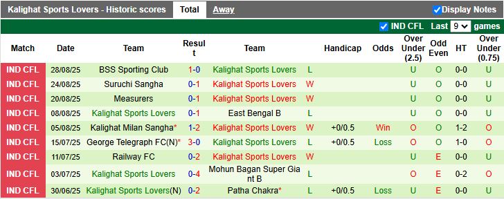 Nhận định, Soi kèo Calcutta Customs vs Kalighat Sports Lovers 16h30 ngày 2/9: 3 điểm vất vả - Ảnh 2