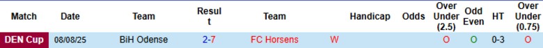 Nhận định, Soi kèo FC Horsens vs VSK Aarhus, 22h00 ngày 2/9: Hủy diệt chủ nhà - Ảnh 2