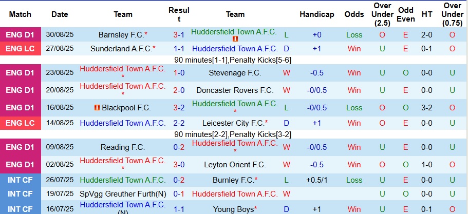 Nhận định, Soi kèo Huddersfield vs U21 Newcastle 1h45 ngày 3/9: Mở tiệc bàn thắng - Ảnh 1
