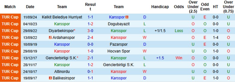 Nhận định, Soi kèo Karsspor vs 24 Erzincanspor, 18h00 ngày 3/9: Nhược tiểu giao chiến - Ảnh 2