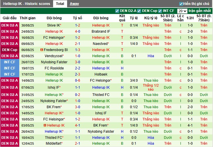 Nhận định, Soi kèo Nakskov vs Hellerup, 23h30 ngày 02/09: Khó có bất ngờ - Ảnh 3
