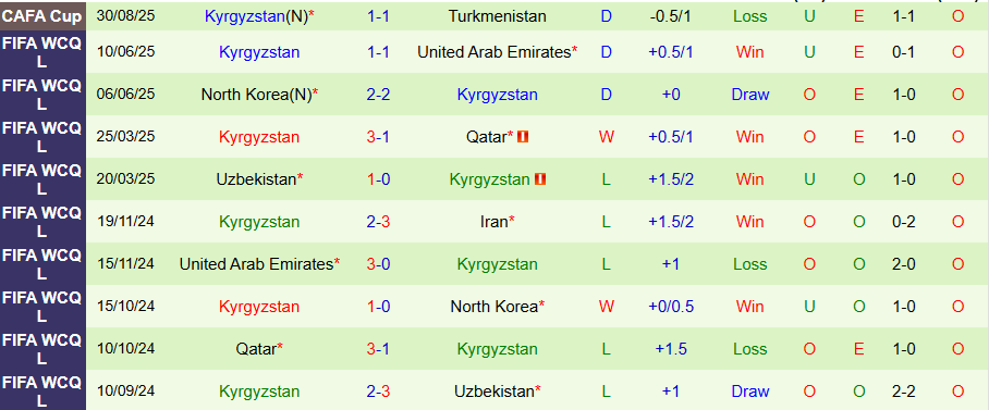 Nhận định, Soi kèo Oman vs Kyrgyzstan, 19h00 ngày 2/9: Phá vỡ cái dớp - Ảnh 1
