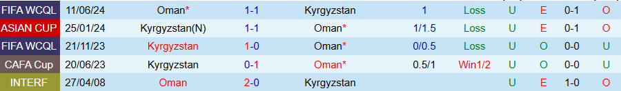 Nhận định, Soi kèo Oman vs Kyrgyzstan, 19h00 ngày 2/9: Phá vỡ cái dớp - Ảnh 3