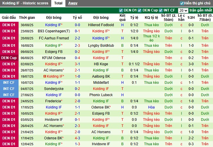 Nhận định, Soi kèo Skive vs Kolding, 0h ngày 03/09: Sức mạnh vượt trội - Ảnh 4