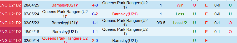 Nhận định, Soi kèo U21 Barnsley vs U21 QPR, 19h00 ngày 2/9: Khó cưỡng - Ảnh 3