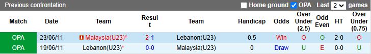 Nhận định, Soi kèo U23 Malaysia vs U23 Lebanon 16h00 ngày 3/9: Thắng lợi vất vả - Ảnh 1