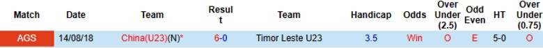 Nhận định, Soi kèo U23 Trung Quốc vs U23 Timor Leste, 18h35 ngày 3/9: Ra quân mỹ mãn - Ảnh 2