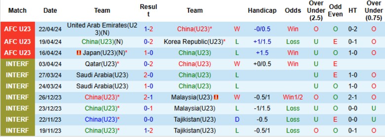 Nhận định, Soi kèo U23 Trung Quốc vs U23 Timor Leste, 18h35 ngày 3/9: Ra quân mỹ mãn - Ảnh 3