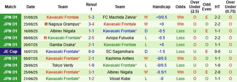 Nhận định, Soi kèo Urawa Red Diamonds vs Kawasaki Frontale, 17h30 ngày 3/9: Lợi thế mong manh - Ảnh 4