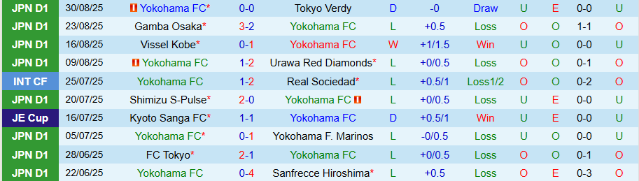 Nhận định, Soi kèo Yokohama vs Vissel Kobe, 17h00 ngày 3/9: Trả thù thành công - Ảnh 2