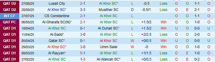 Nhận định, Soi kèo Al Khor SC vs Al Bidda 22h30 ngày 3/9: Chủ nhà thắng vất vả - Ảnh 2
