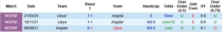 Nhận định, Soi kèo Angola vs Libya, 23h00 ngày 4/9: Vượt mặt đối thủ - Ảnh 2