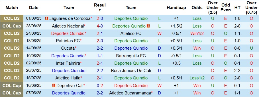 Nhận định, Soi kèo Deportes Quindio vs Atletico Nacional 7h45 ngày 4/9: Điểm tựa sân nhà - Ảnh 1