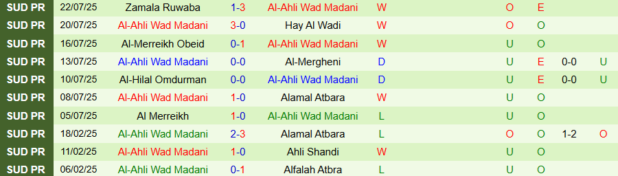 Nhận định, Soi kèo Kator vs Al-Ahli Wad Madani, 17h00 ngày 3/9: Sức mạnh của cửa trên - Ảnh 1