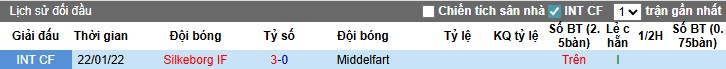 Nhận định, Soi kèo Middelfart vs Silkeborg, 22h ngày 03/09: Chênh lệch đẳng cấp - Ảnh 2