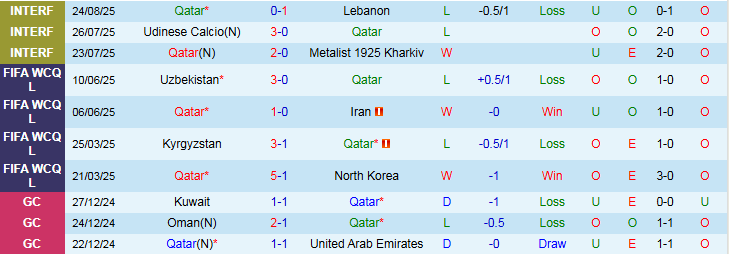 Nhận định, Soi kèo Qatar vs Bahrain 22h15 ngày 3/9: Điểm tựa sân nhà - Ảnh 2