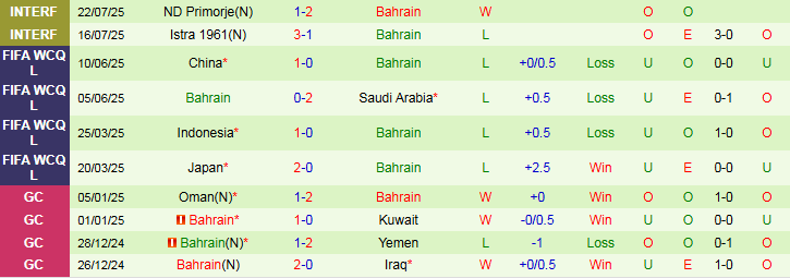 Nhận định, Soi kèo Qatar vs Bahrain 22h15 ngày 3/9: Điểm tựa sân nhà - Ảnh 3