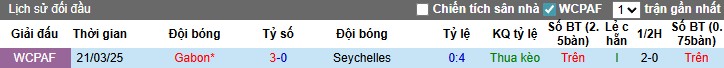 Nhận định, Soi kèo Seychelles vs Gabon, 20h ngày 03/09: Không có bất ngờ - Ảnh 2