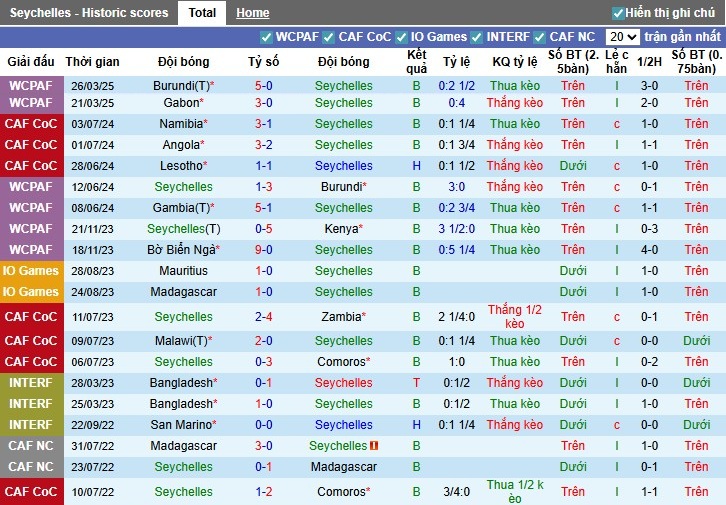 Nhận định, Soi kèo Seychelles vs Gabon, 20h ngày 03/09: Không có bất ngờ - Ảnh 3