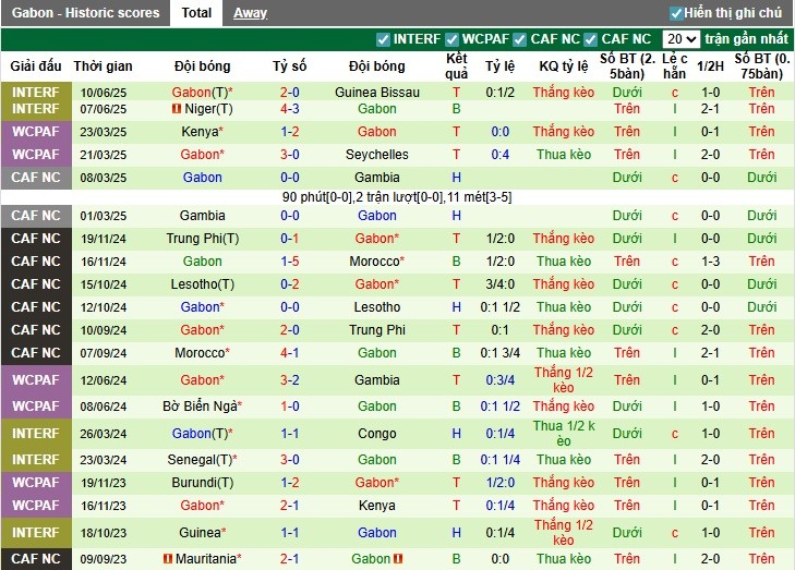 Nhận định, Soi kèo Seychelles vs Gabon, 20h ngày 03/09: Không có bất ngờ - Ảnh 4