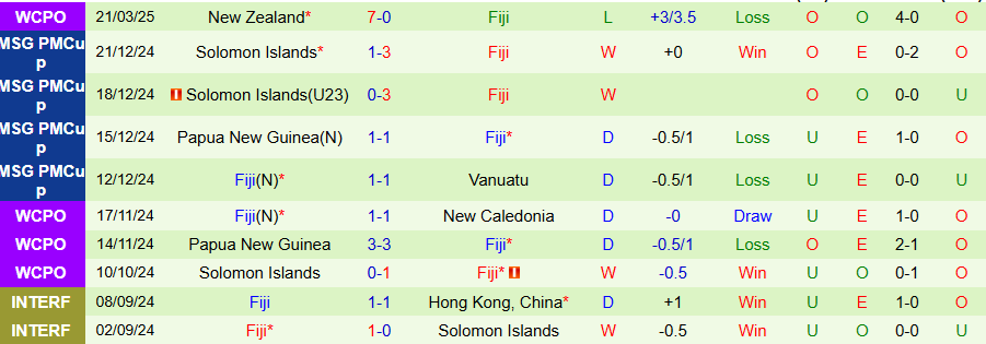 Nhận định, Soi kèo Thái Lan vs Fiji, 20h00 ngày 4/9: Đẳng cấp chênh lệch - Ảnh 1