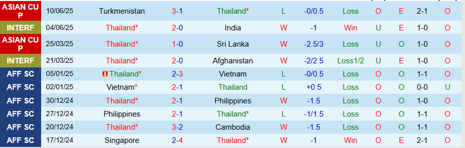 Nhận định, Soi kèo Thái Lan vs Fiji, 20h00 ngày 4/9: Đẳng cấp chênh lệch - Ảnh 2
