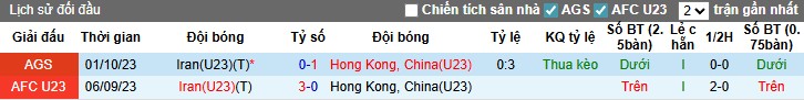 Nhận định, Soi kèo U23 Iran vs U23 Hong Kong, 21h30 ngày 03/09: Cú sốc lớn - Ảnh 2