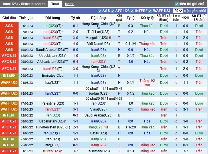 Nhận định, Soi kèo U23 Iran vs U23 Hong Kong, 21h30 ngày 03/09: Cú sốc lớn - Ảnh 3