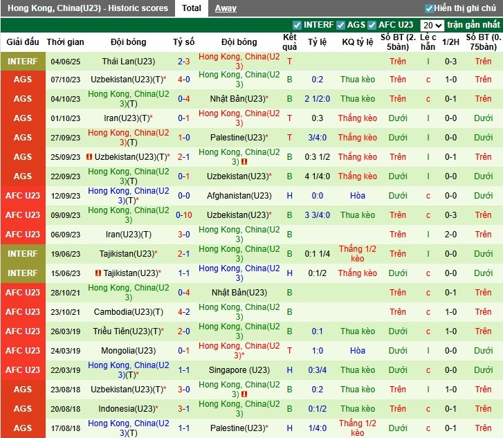 Nhận định, Soi kèo U23 Iran vs U23 Hong Kong, 21h30 ngày 03/09: Cú sốc lớn - Ảnh 4