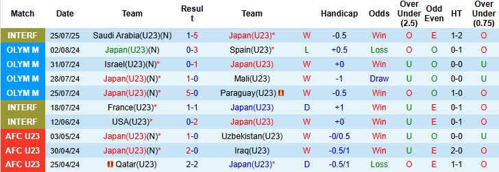 Nhận định, Soi kèo U23 Nhật Bản vs U23 Afghanistan 19h30 ngày 03/09: Chênh lệch đẳng cấp - Ảnh 3