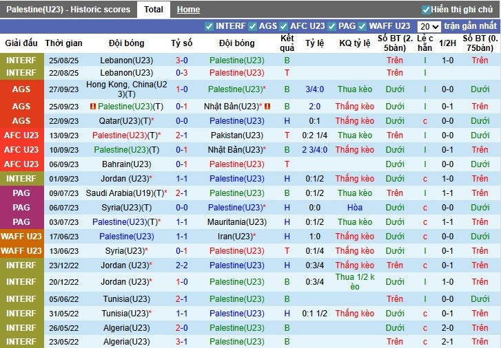 Nhận định, Soi kèo U23 Palestine vs U23 Kyrgyzstan, 21h ngày 03/09: 3 điểm xứng đáng - Ảnh 2