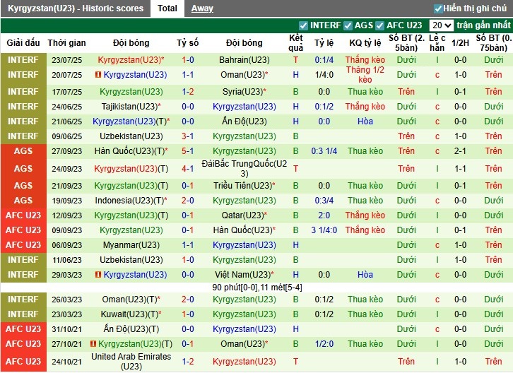 Nhận định, Soi kèo U23 Palestine vs U23 Kyrgyzstan, 21h ngày 03/09: 3 điểm xứng đáng - Ảnh 3