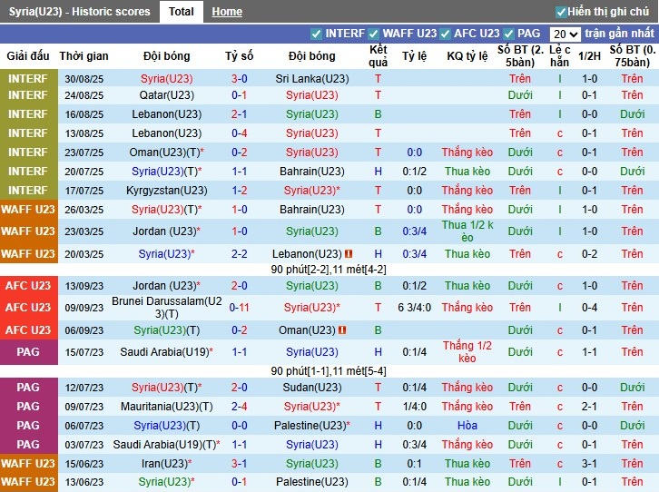 Nhận định, Soi kèo U23 Syria vs U23 Philippines, 20h ngày 03/09: Khó cho khách - Ảnh 2