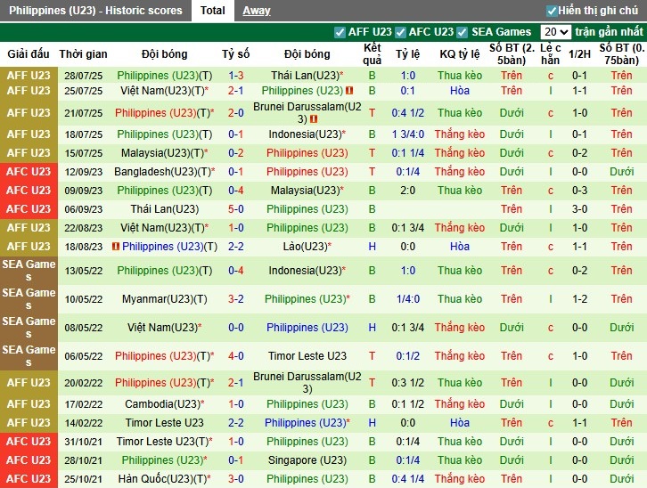 Nhận định, Soi kèo U23 Syria vs U23 Philippines, 20h ngày 03/09: Khó cho khách - Ảnh 3