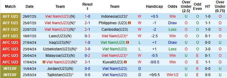 Nhận định, Soi kèo U23 Việt Nam vs U23 Bangladesh 19h00 ngày 03/09: Chiến thắng tối thiểu - Ảnh 3
