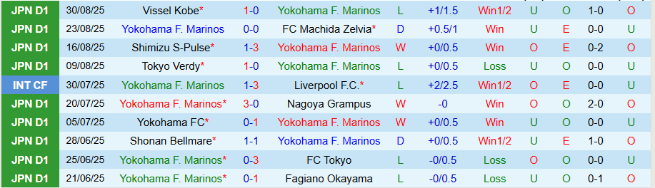Nhận định, Soi kèo Yokohama Marinos vs Kashiwa Reysol, 17h00 ngày 3/9: Chủ nhà thất thế - Ảnh 2