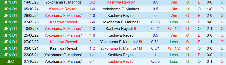 Nhận định, Soi kèo Yokohama Marinos vs Kashiwa Reysol, 17h00 ngày 3/9: Chủ nhà thất thế - Ảnh 3