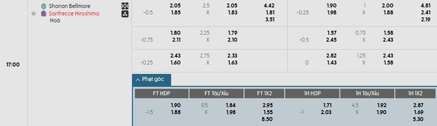 Soi kèo phạt góc Shonan Bellmare vs Sanfrecce Hiroshima, 17h ngày 03/09 - Ảnh 1