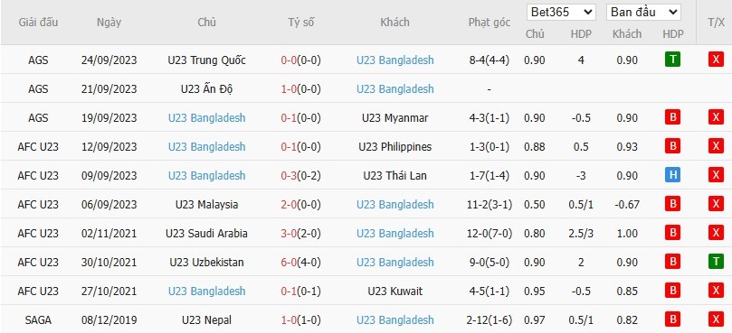 Soi kèo phạt góc U23 Việt Nam vs U23 Bangladesh, 19h ngày 03/09 - Ảnh 3