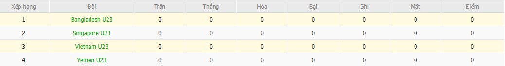 Soi kèo phạt góc U23 Việt Nam vs U23 Bangladesh, 19h ngày 03/09 - Ảnh 4