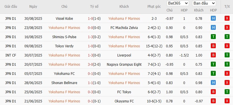 Soi kèo phạt góc Yokohama F. Marinos vs Kashiwa Reysol, 17h ngày 03/09 - Ảnh 3