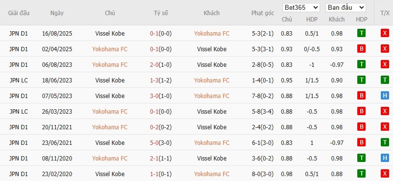 Soi kèo phạt góc Yokohama vs Vissel Kobe, 17h ngày 03/09 - Ảnh 4