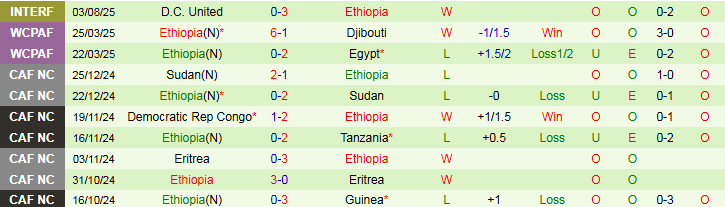 Nhận định, Soi kèo Ai Cập vs Ethiopia 2h00 ngày 6/9: Tin vào chủ nhà - Ảnh 3